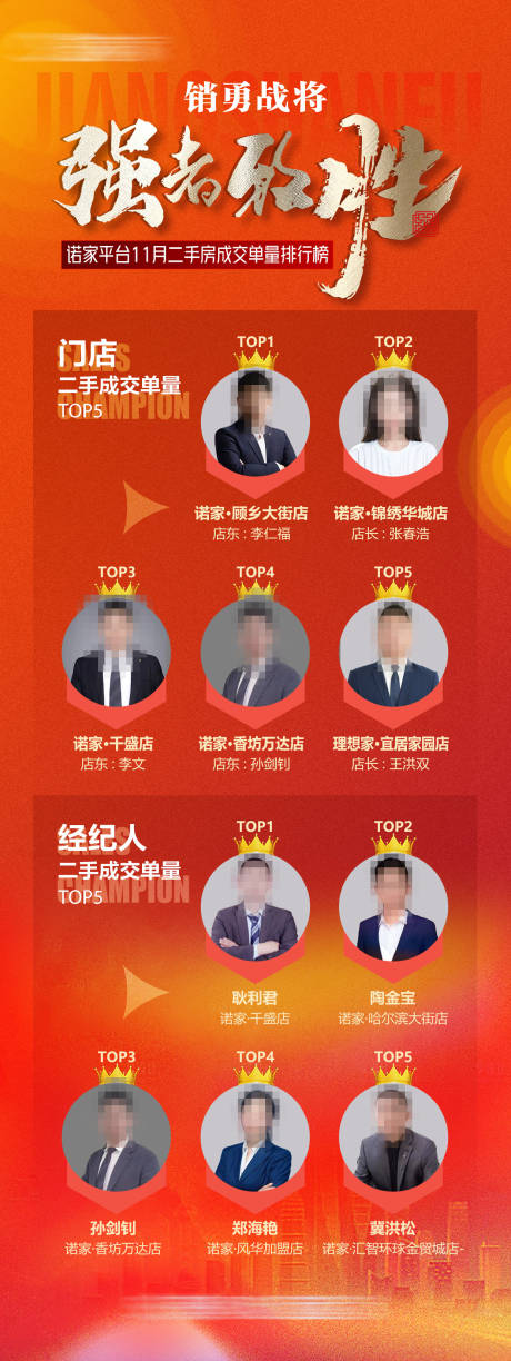 源文件下载【享设计】搜索编号：74290034476144718【地产经纪人销售荣誉成交排名橙红色海报】