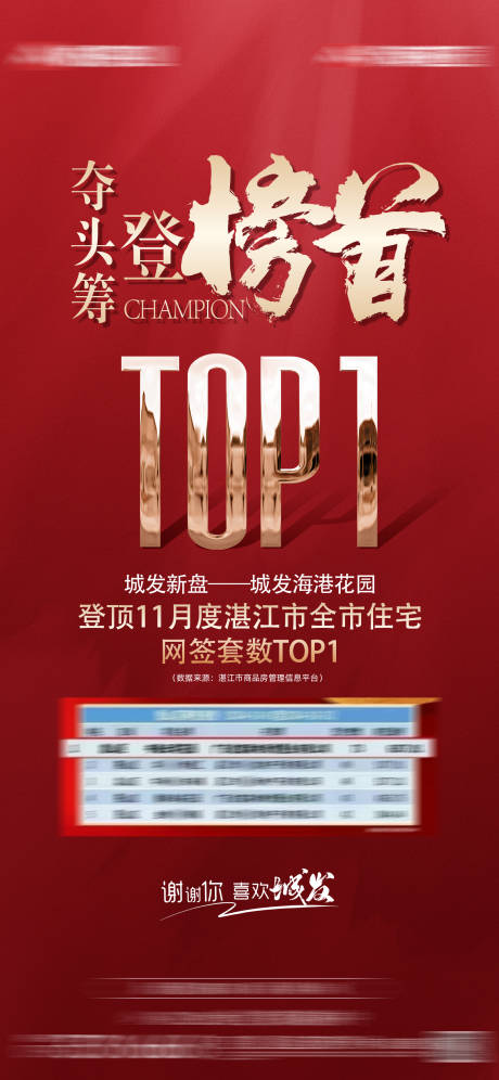 源文件下载【享设计】搜索编号：62760034677784984【地产登榜首销冠红金海报】