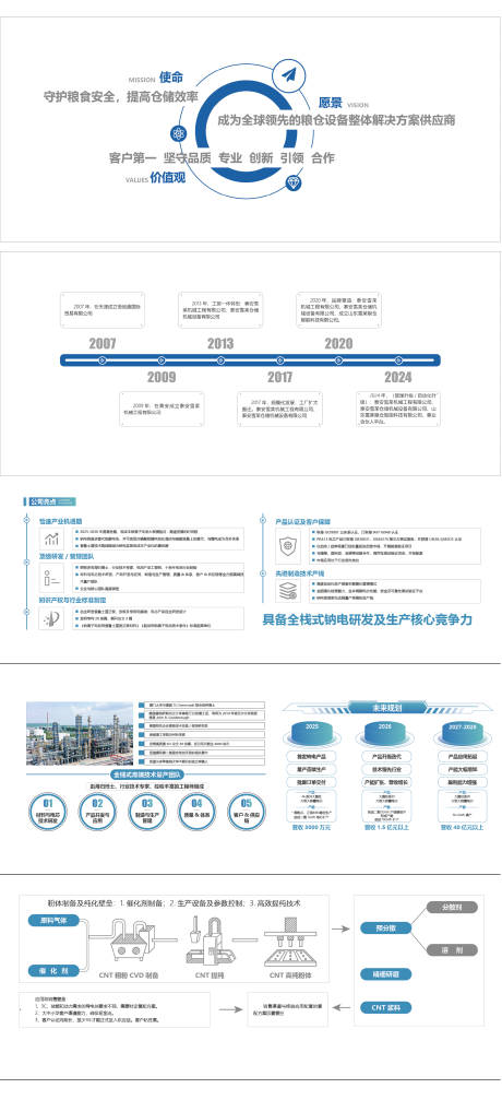 源文件下载【享设计】搜索编号：36560034462417232【企业展厅版面设计】