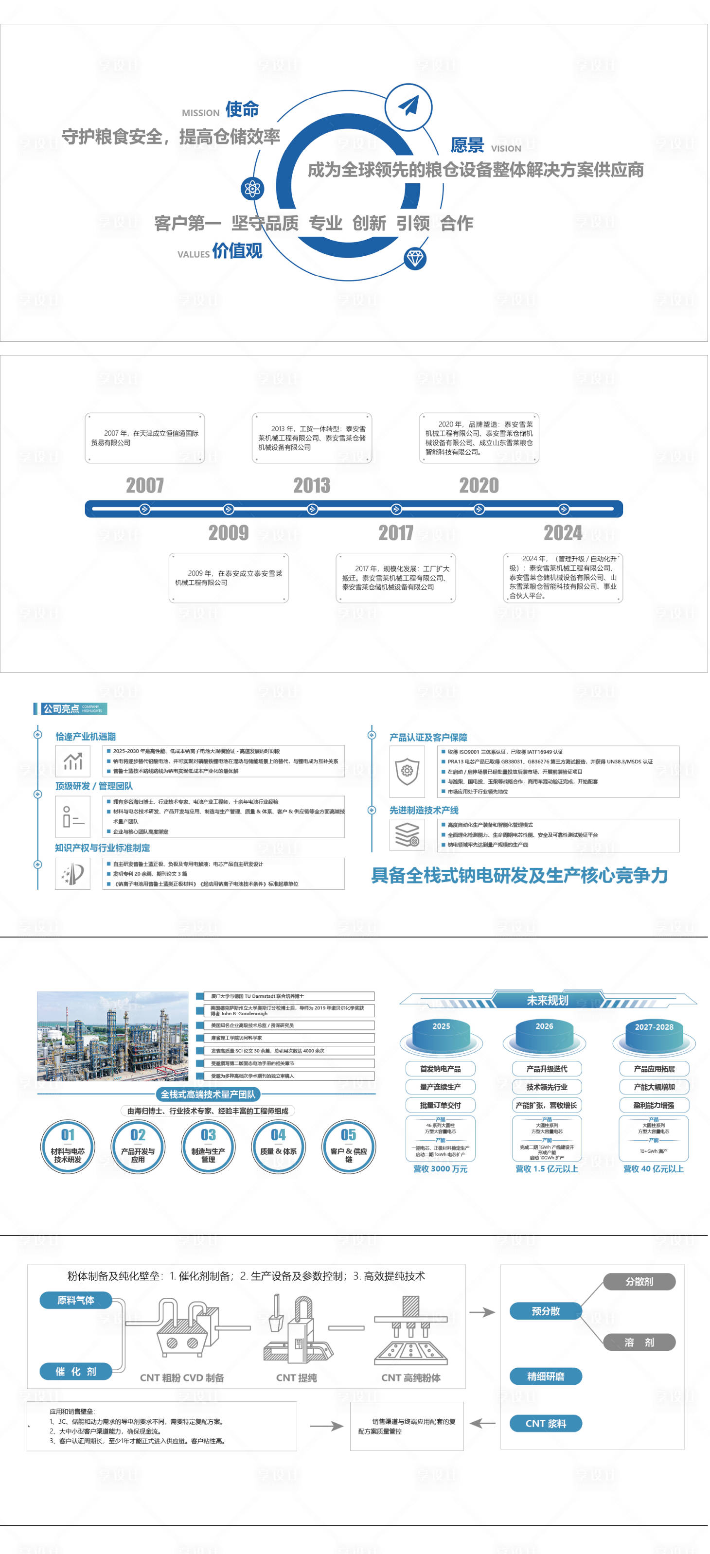 源文件下载【享设计】搜索编号：36560034462417232【企业展厅版面设计】