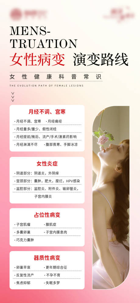 源文件下载【享设计】搜索编号：15790034588106590【女性病变演变路线海报】