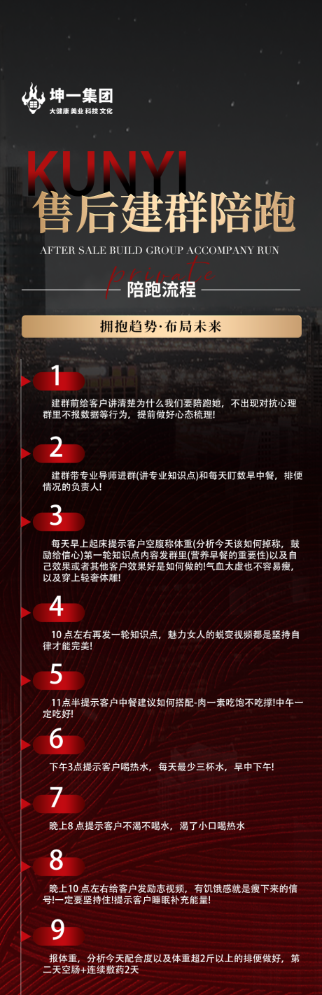 源文件下载【享设计】搜索编号：45310034724985207【售后陪跑对接流程长图海报】