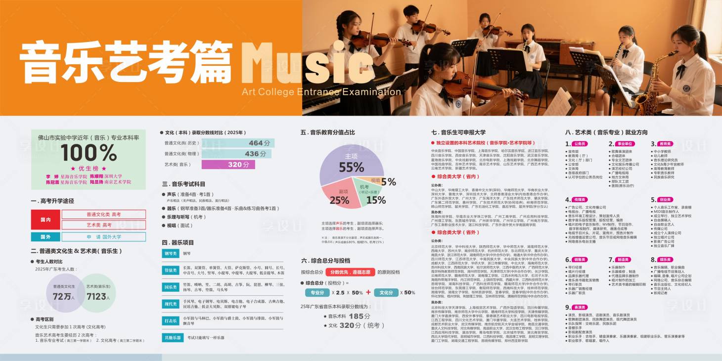 源文件下载【享设计】搜索编号：44740034544616137【音乐艺考介绍海报展板】