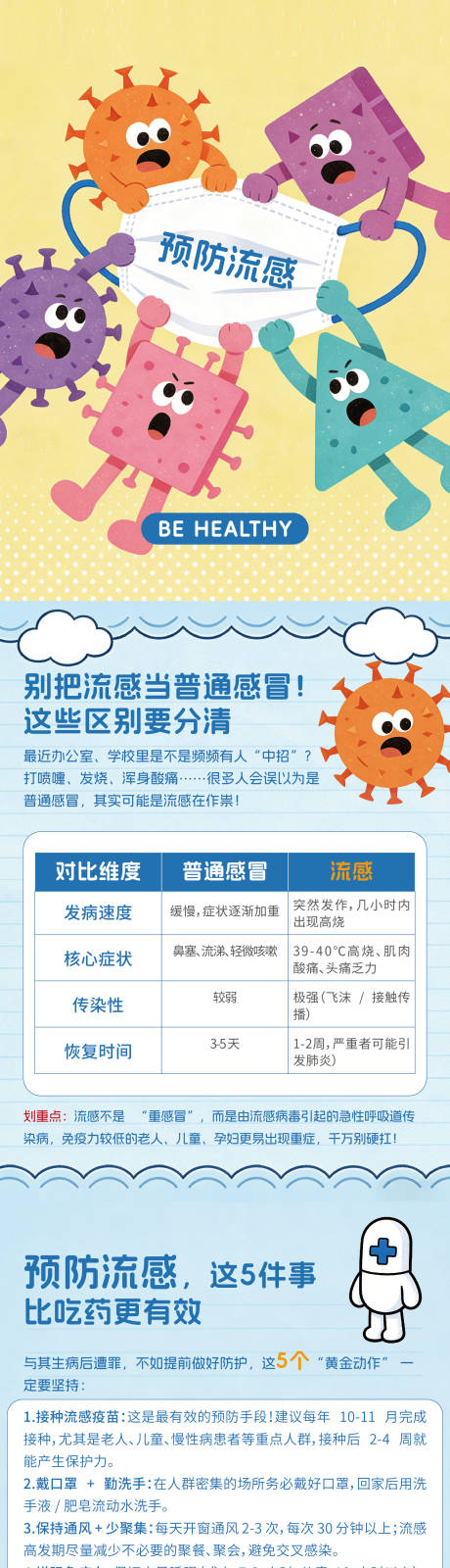 源文件下载【享设计】搜索编号：64290034644675048【小红书流感科普专题设计】