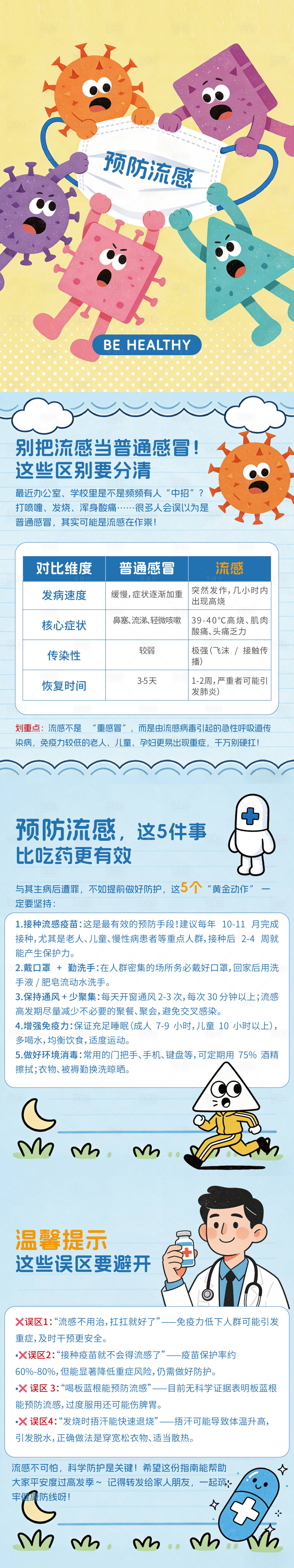 源文件下载【享设计】搜索编号：64290034644675048【小红书流感科普专题设计】