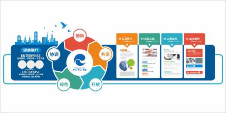 源文件下載【享設計】搜索編號：22230034381154662【公司簡介發展歷程品牌墻】