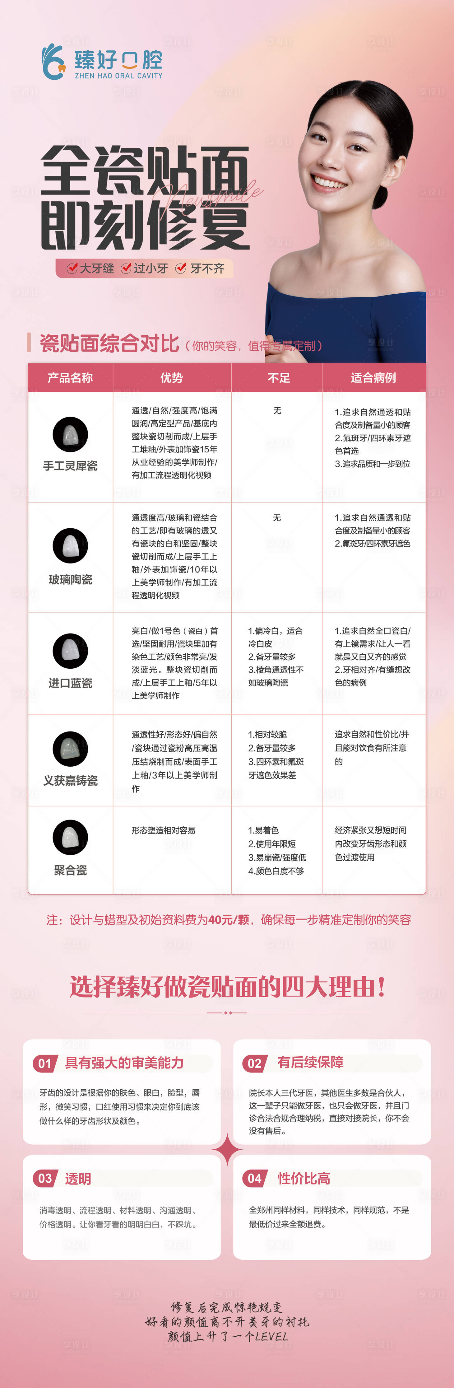 源文件下载【享设计】搜索编号：51550034741497820【牙齿瓷贴项目介绍长图海报】