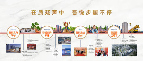 源文件下載【享設(shè)計(jì)】搜索編號(hào)：82000034582588573【發(fā)展歷程燈箱】