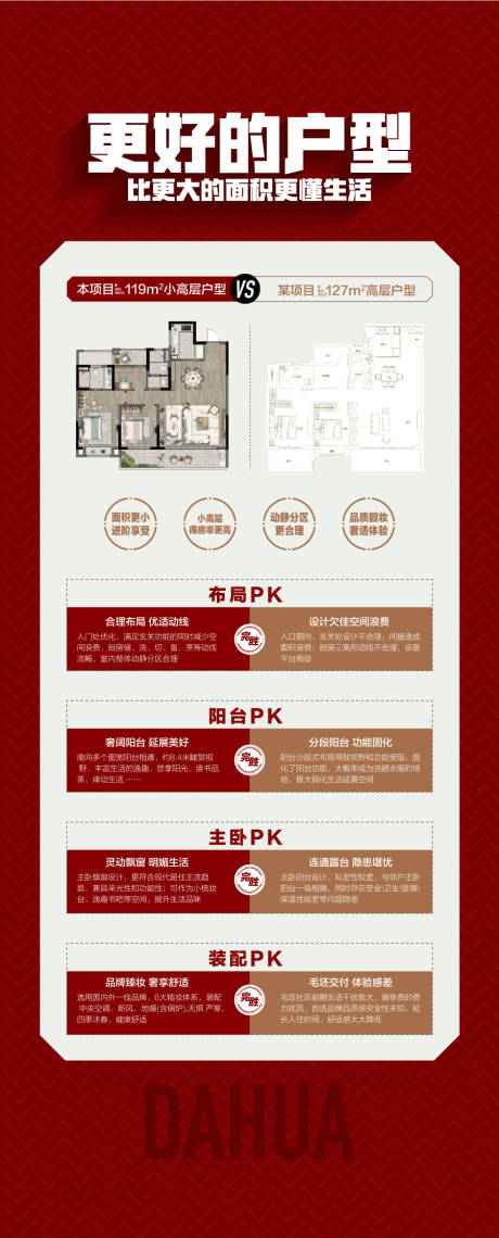 源文件下载【享设计】搜索编号：82150034598305102【更好的户型更牛的设计户型对比海报】