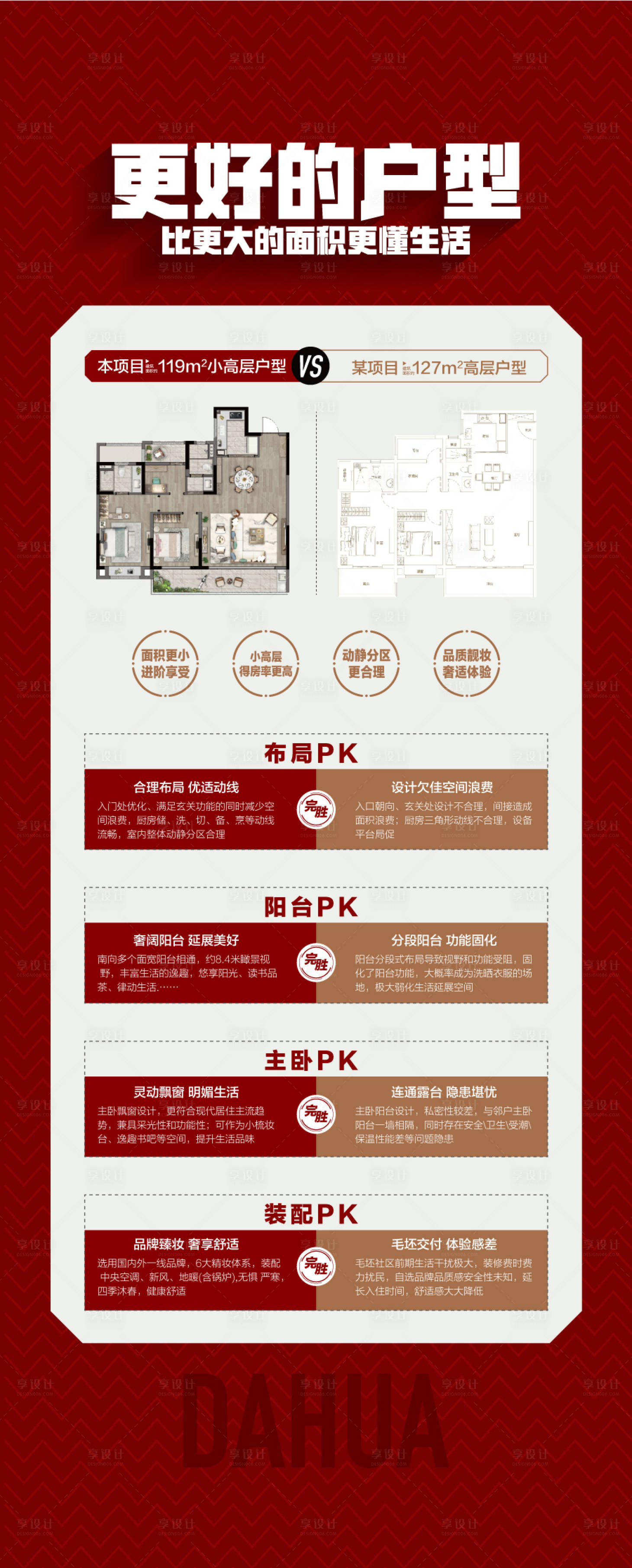 源文件下载【享设计】搜索编号：82150034598305102【更好的户型更牛的设计户型对比海报】