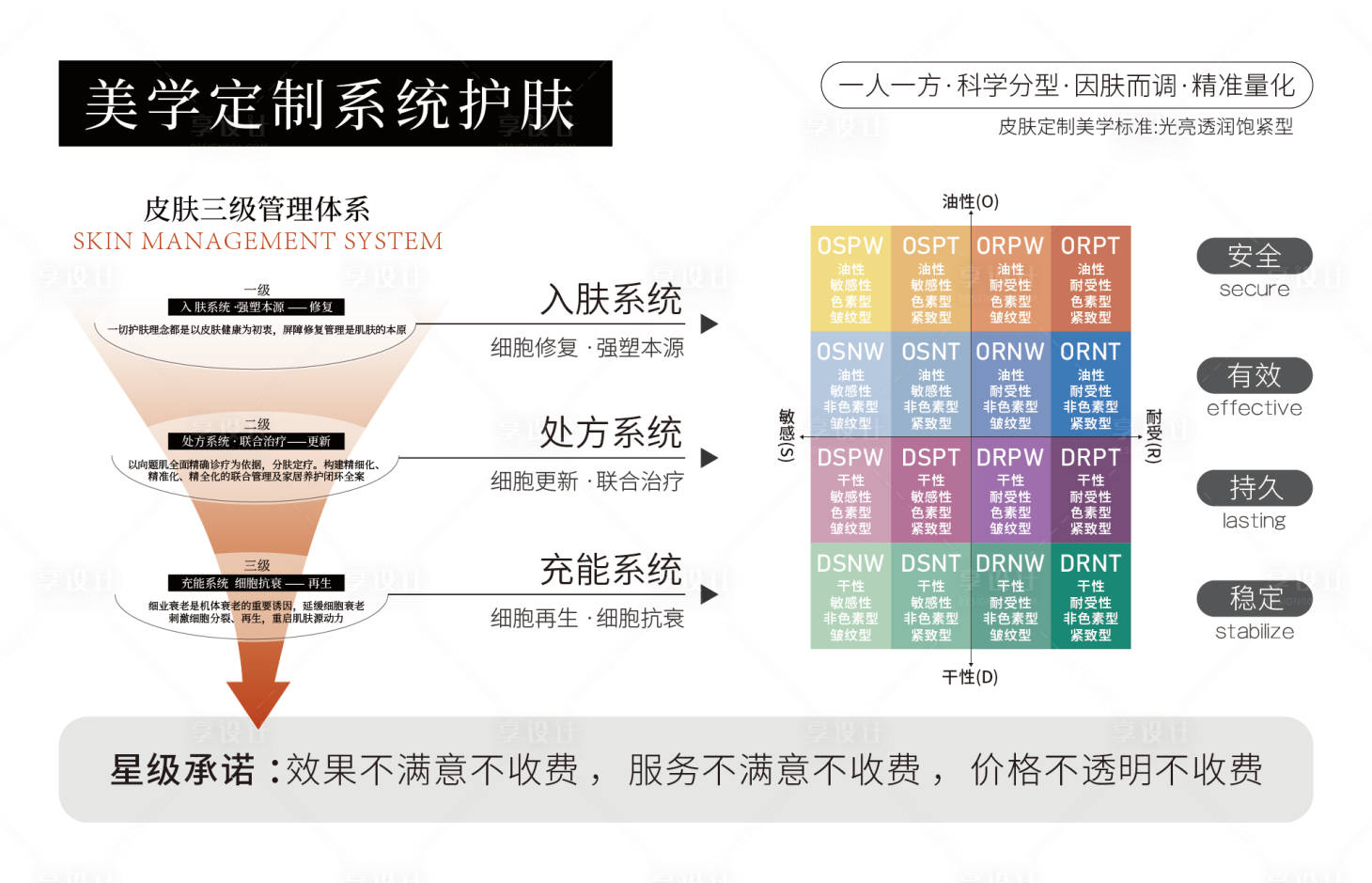 源文件下载【享设计】搜索编号：77230034498546898【美业肌肤美学定制护肤系统灯箱海报】