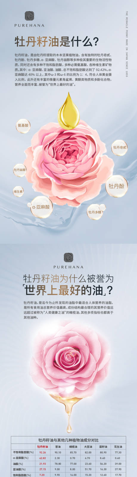 源文件下载【享设计】搜索编号：37690034604065486【化妆品牡丹籽油科普长图海报】