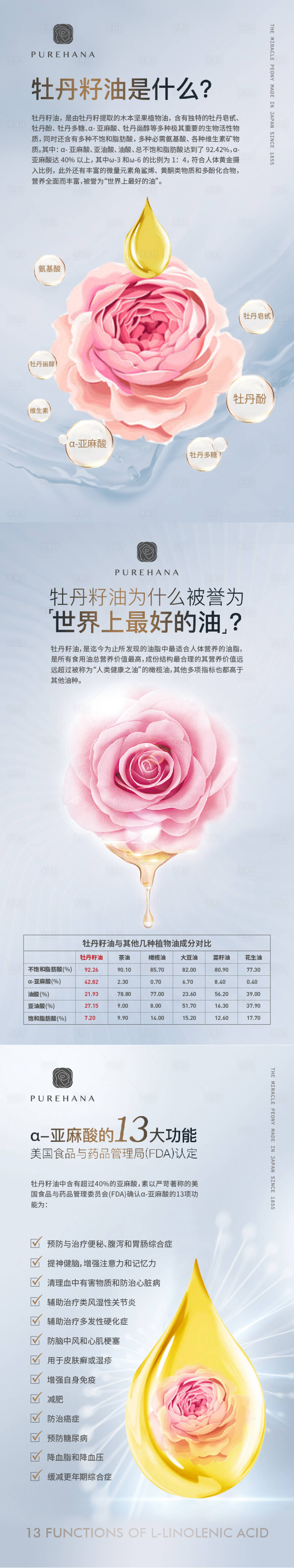 源文件下载【享设计】搜索编号：37690034604065486【化妆品牡丹籽油科普长图海报】