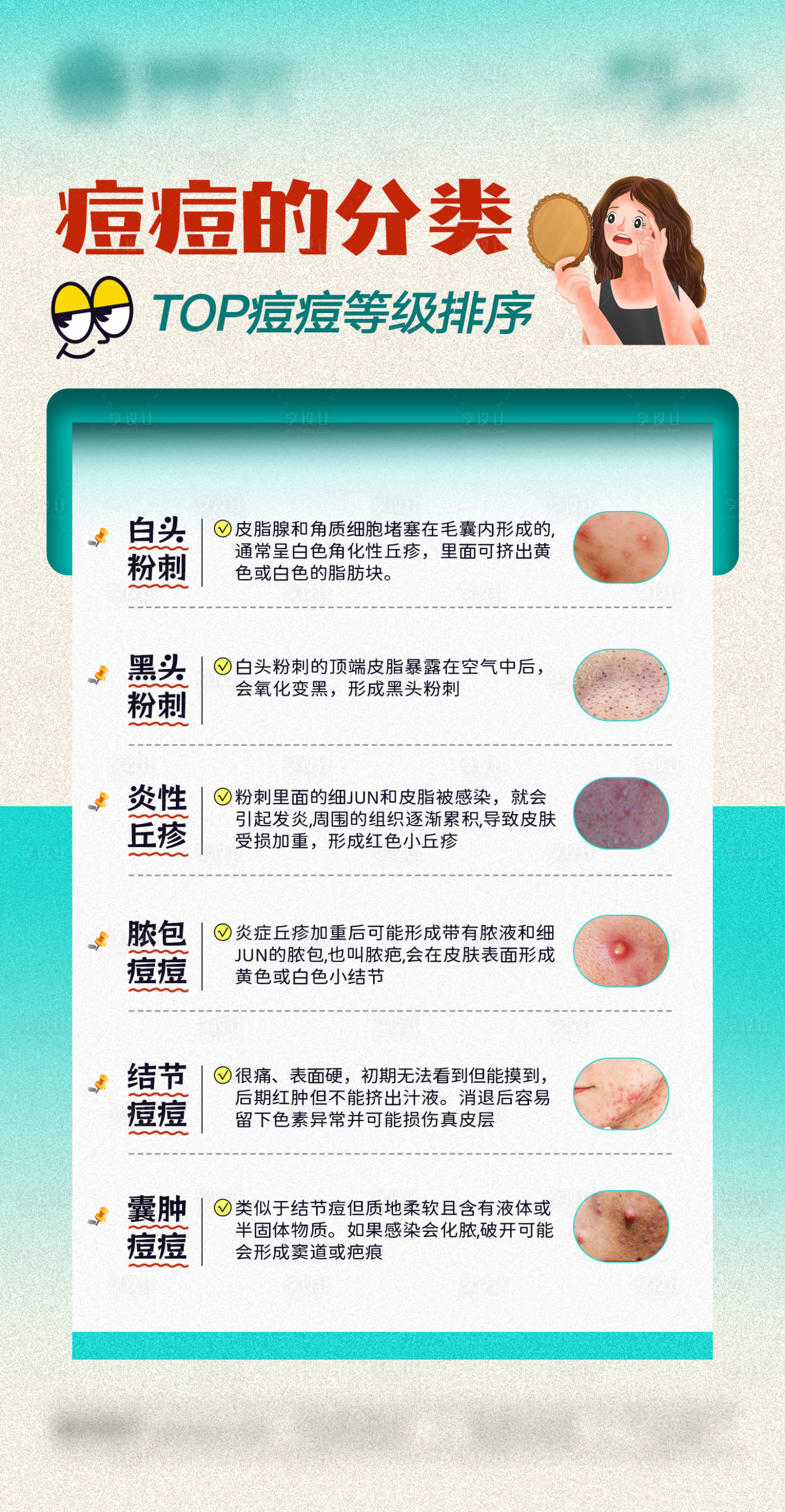 源文件下载【享设计】搜索编号：83200034684187676【痘痘的分类海报】