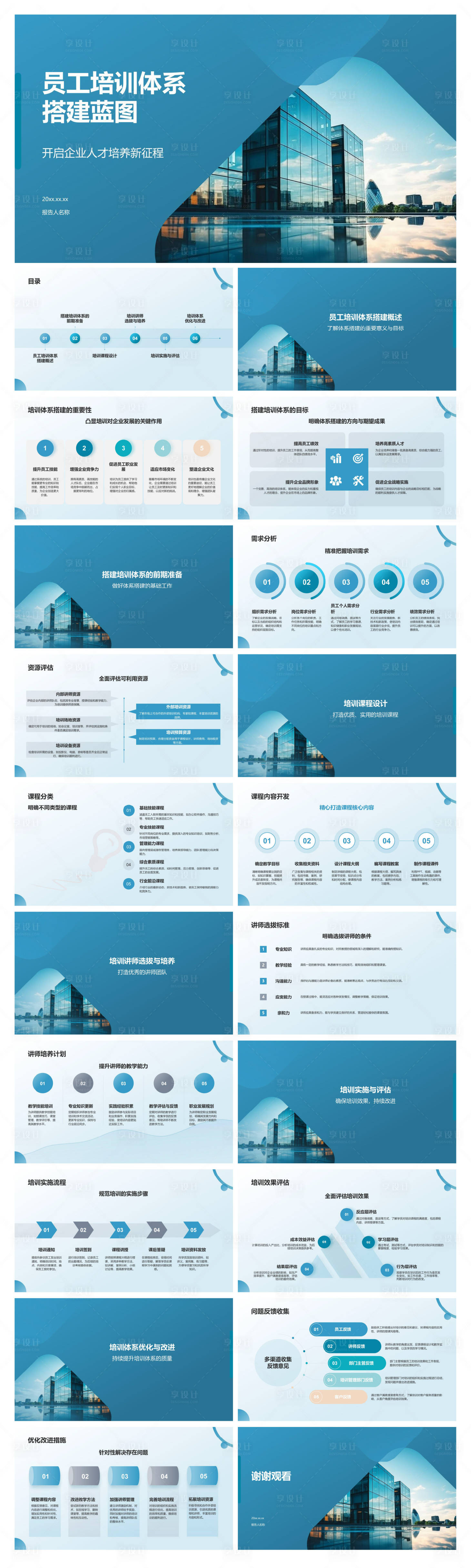 源文件下载【享设计】搜索编号：83440034703954958【员工培训体系搭建蓝图】
