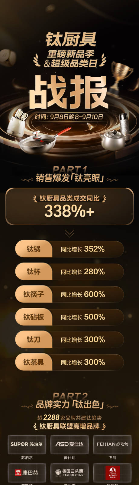 源文件下载【享设计】搜索编号：70150034664629640【战报厨具长图】