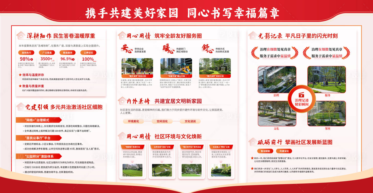 源文件下载【享设计】搜索编号：51300034542433422【社区年终总结展板宣传栏】