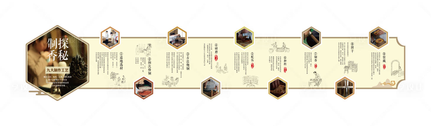 源文件下载【享设计】搜索编号：90360034721009298【传统养生艾灸香灸制香工艺展板文化墙】