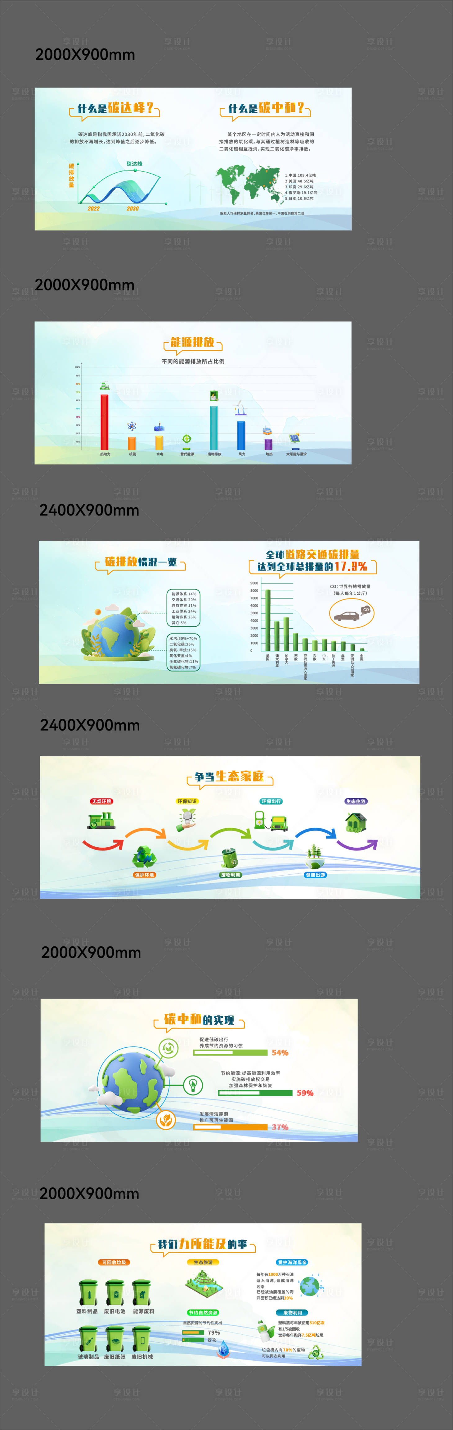 源文件下载【享设计】搜索编号：35070034400635243【碳中和碳排放环保系列文化墙】
