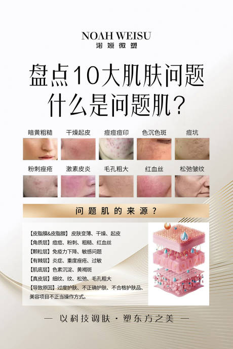 源文件下載【享設計】搜索編號：34020034346539576【皮膚問題肌展板】