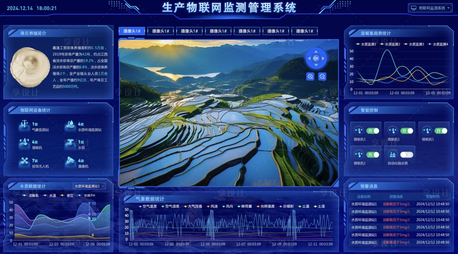 源文件下载【享设计】搜索编号：69170034538864459【大数据可视化】