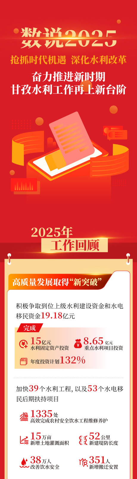 源文件下载【享设计】搜索编号：26890034423585491【年终总结图读懂长图】