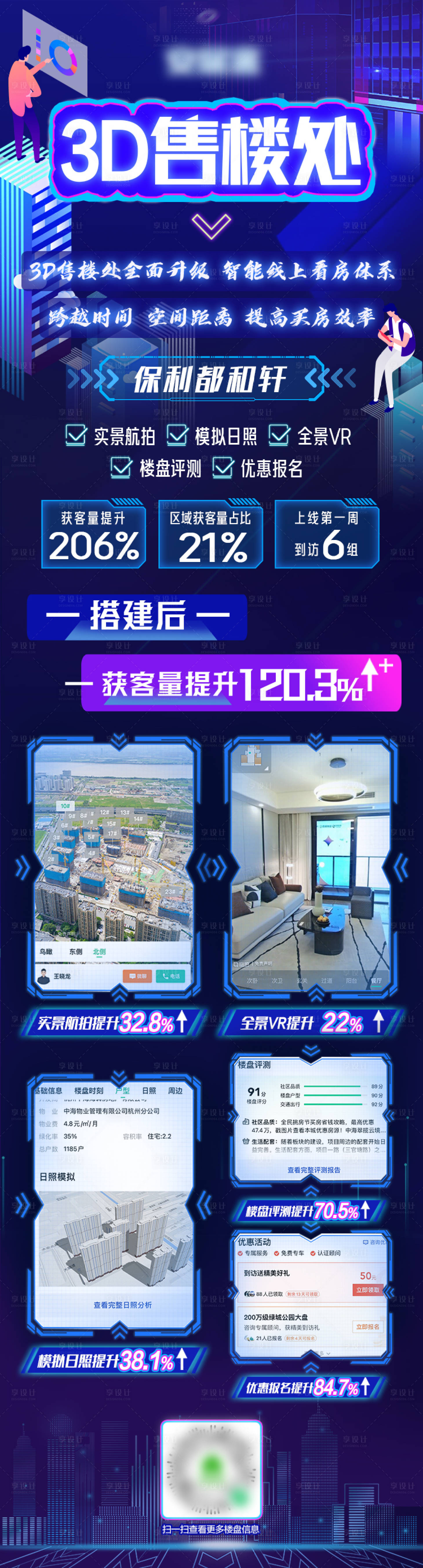 源文件下载【享设计】搜索编号：24900034726395222【售楼处楼盘增涨长图】