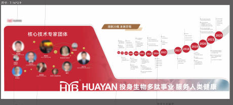 源文件下载【享设计】搜索编号：98170034589303267【品牌发展历程文化墙】