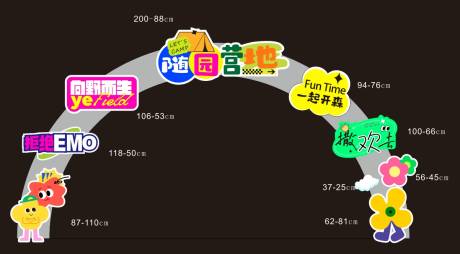 源文件下载【享设计】搜索编号：50780034399953169【露营异形牌 】