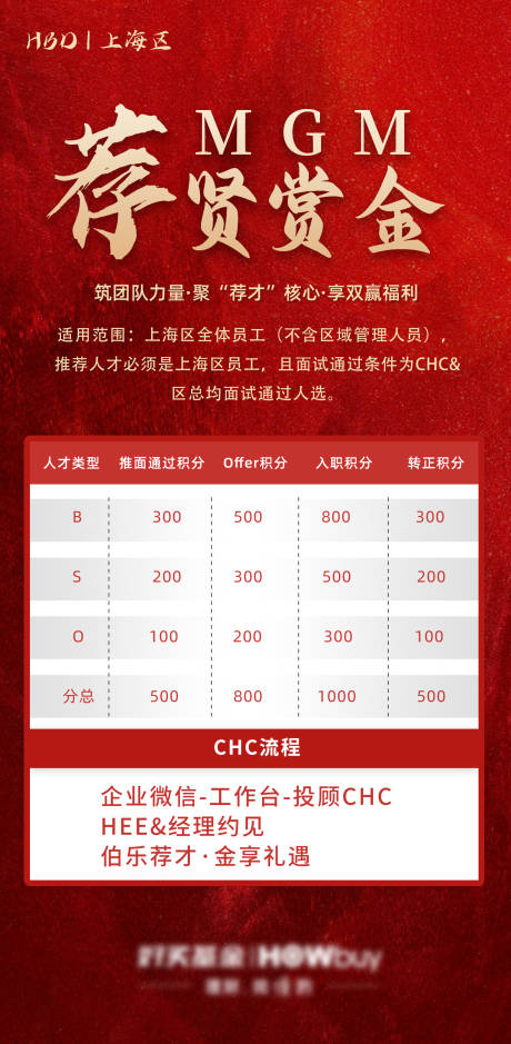 源文件下载【享设计】搜索编号：92080034364956258【招聘海报】