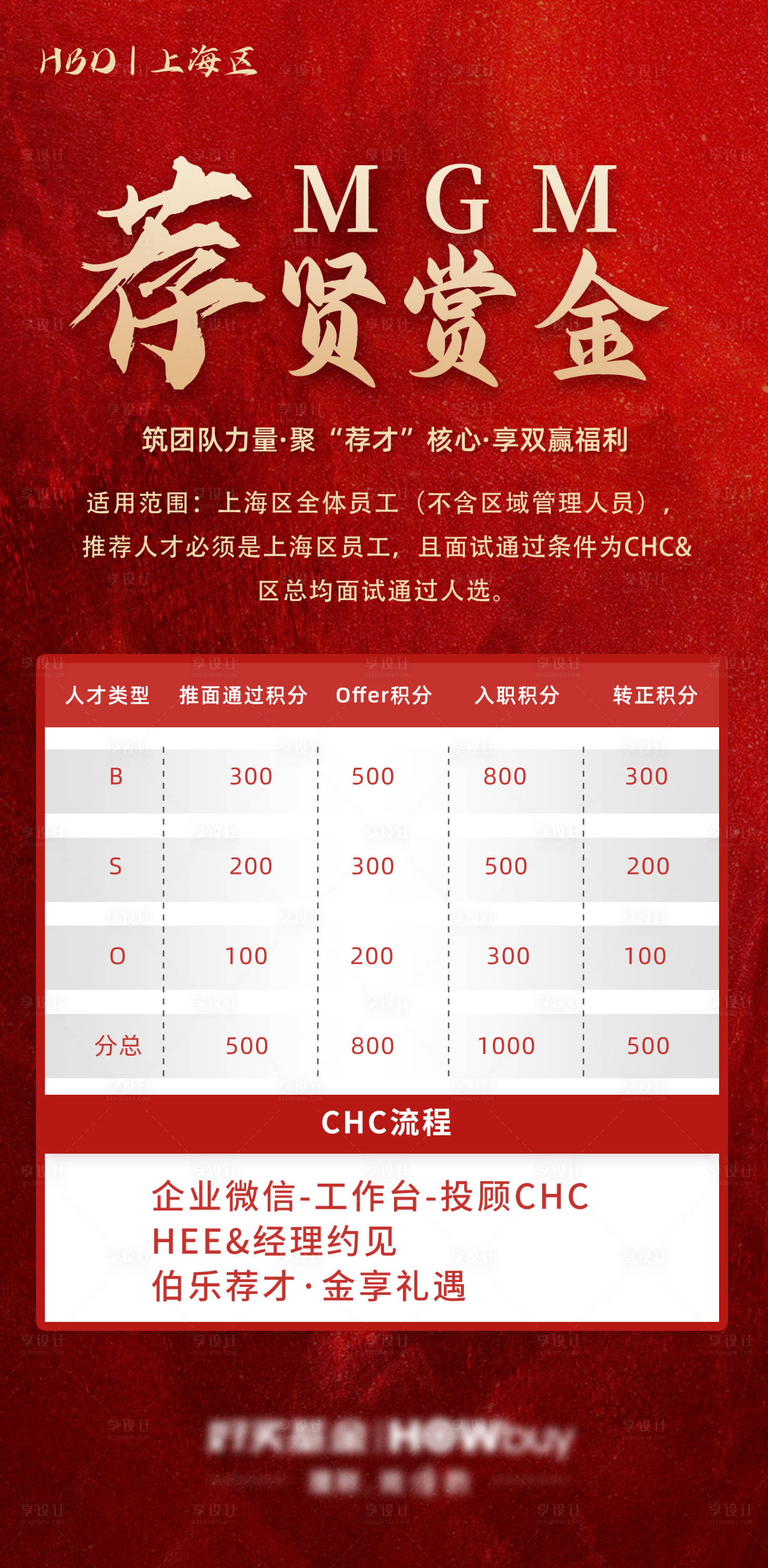 源文件下载【享设计】搜索编号：92080034364956258【招聘海报】