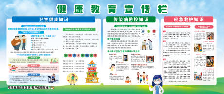 源文件下载【享设计】搜索编号：91520034603917955【健康教育宣传栏背景板】