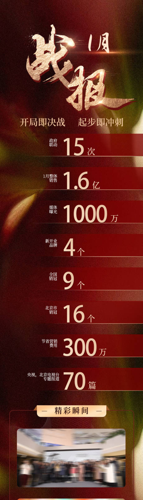 源文件下载【享设计】搜索编号：78420034804864658【红色战报喜报数字海报】