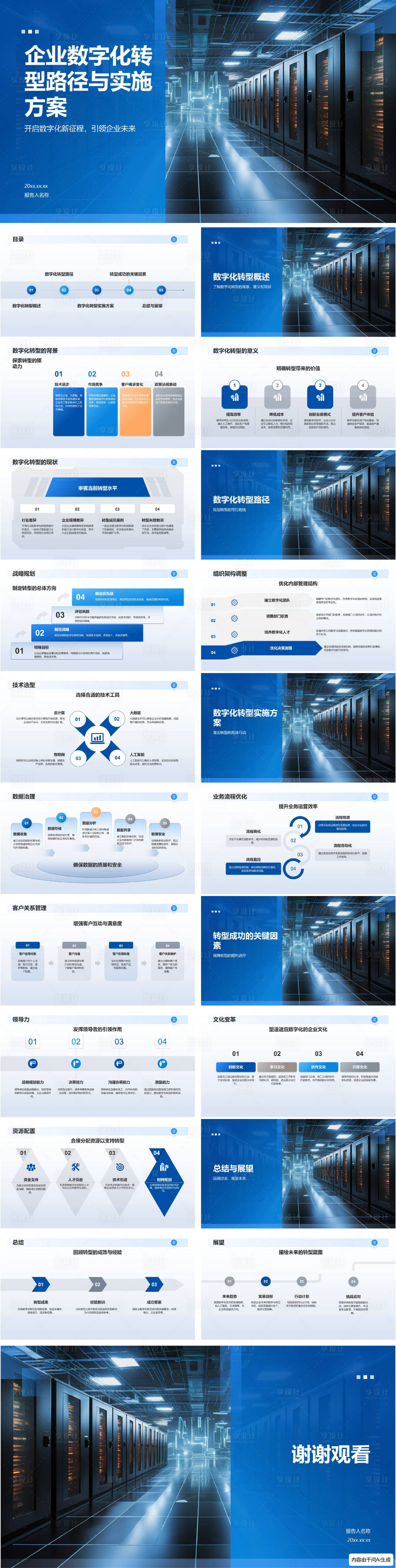 源文件下载【享设计】搜索编号：65910034540983788【企业数字化转型路径与实施方案】