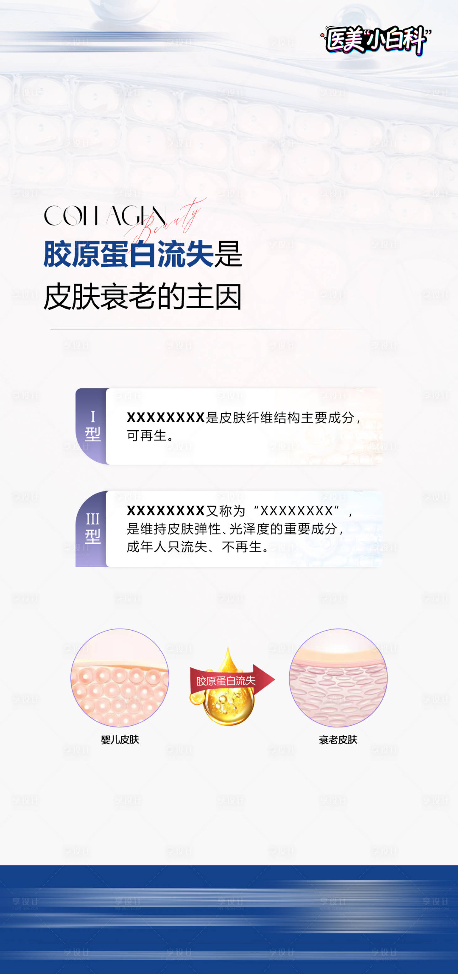 源文件下載【享設(shè)計】搜索編號：14080034428009407【醫(yī)美科普海報】