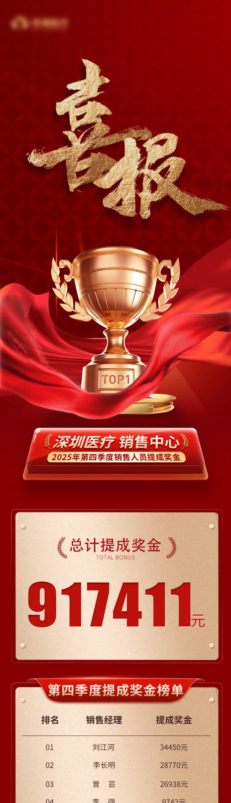 源文件下载【享设计】搜索编号：41700034288056719【季度销售奖金发放榜单】