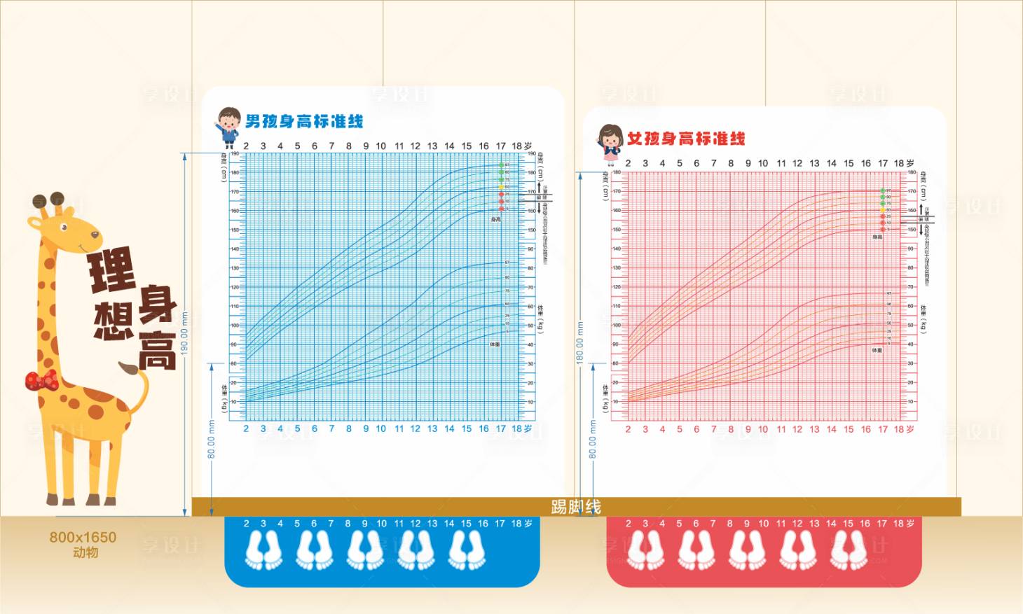 源文件下载【享设计】搜索编号：22240034517136375【儿童生长曲线图】