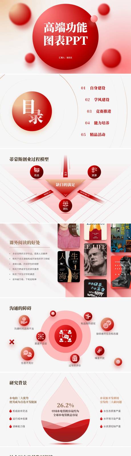 源文件下载【享设计】搜索编号：36620034445918621【PPT高端功能图表】