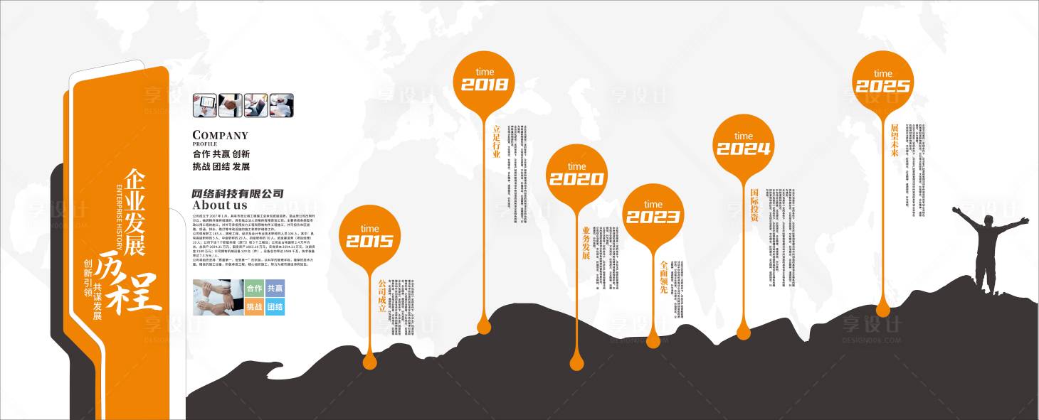 源文件下载【享设计】搜索编号：15680034444479335【企业发展历文化墙背景板】