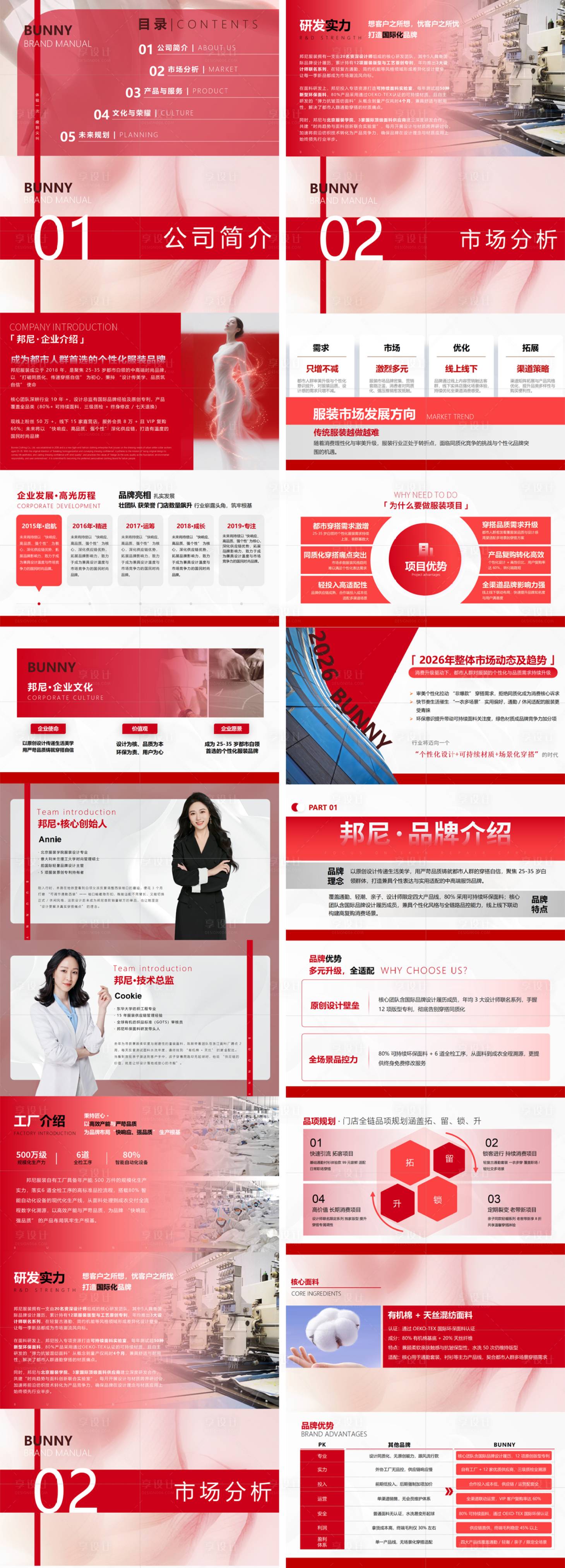 源文件下载【享设计】搜索编号：16420034315975509【企业品牌商业计划书PPT】