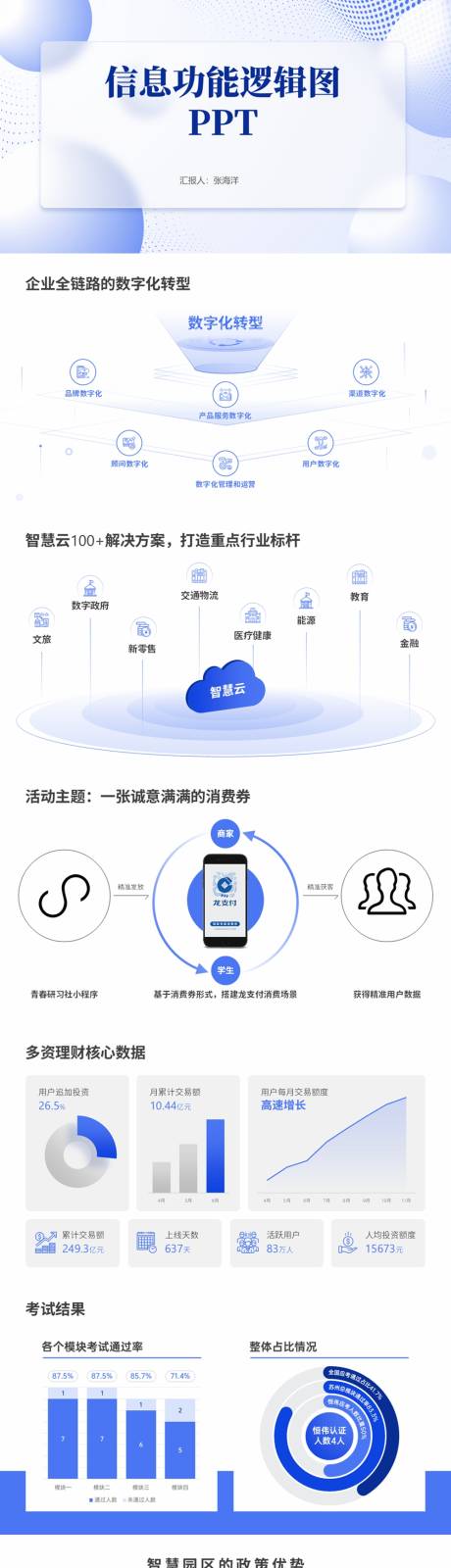 源文件下載【享設計】搜索編號：82490034306489933【信息功能邏輯圖PPT】
