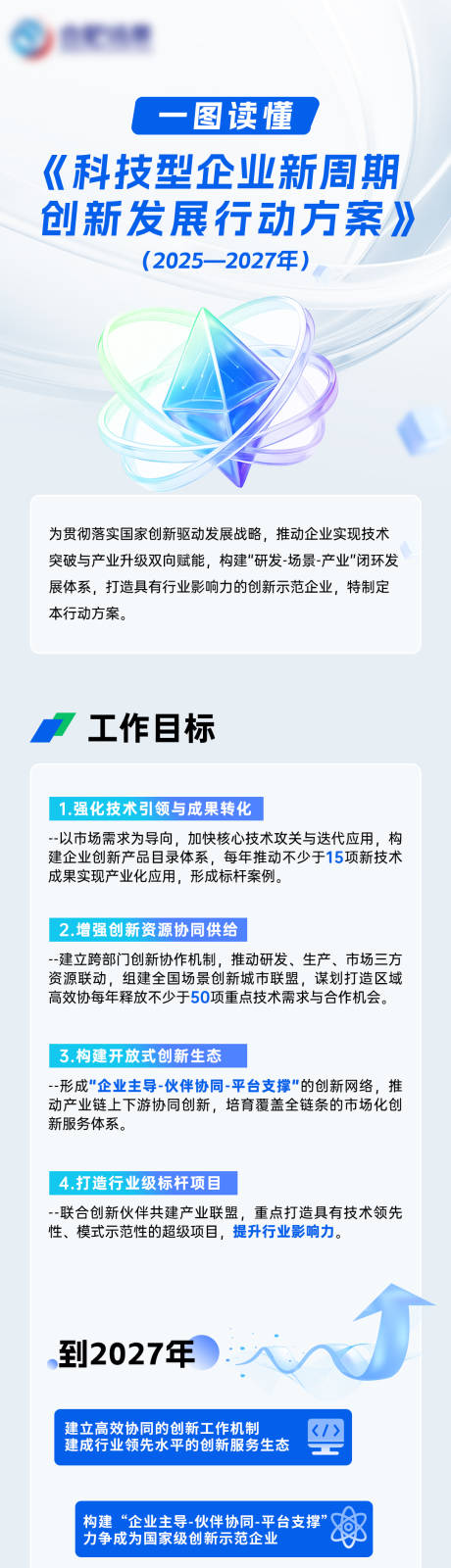 源文件下载【享设计】搜索编号：50200034331235352【一图读懂企业发展规划科技长图】