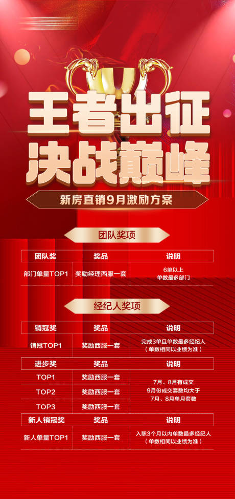 源文件下载【享设计】搜索编号：36500034652209820【房地产新房月度激励政策红色海报】