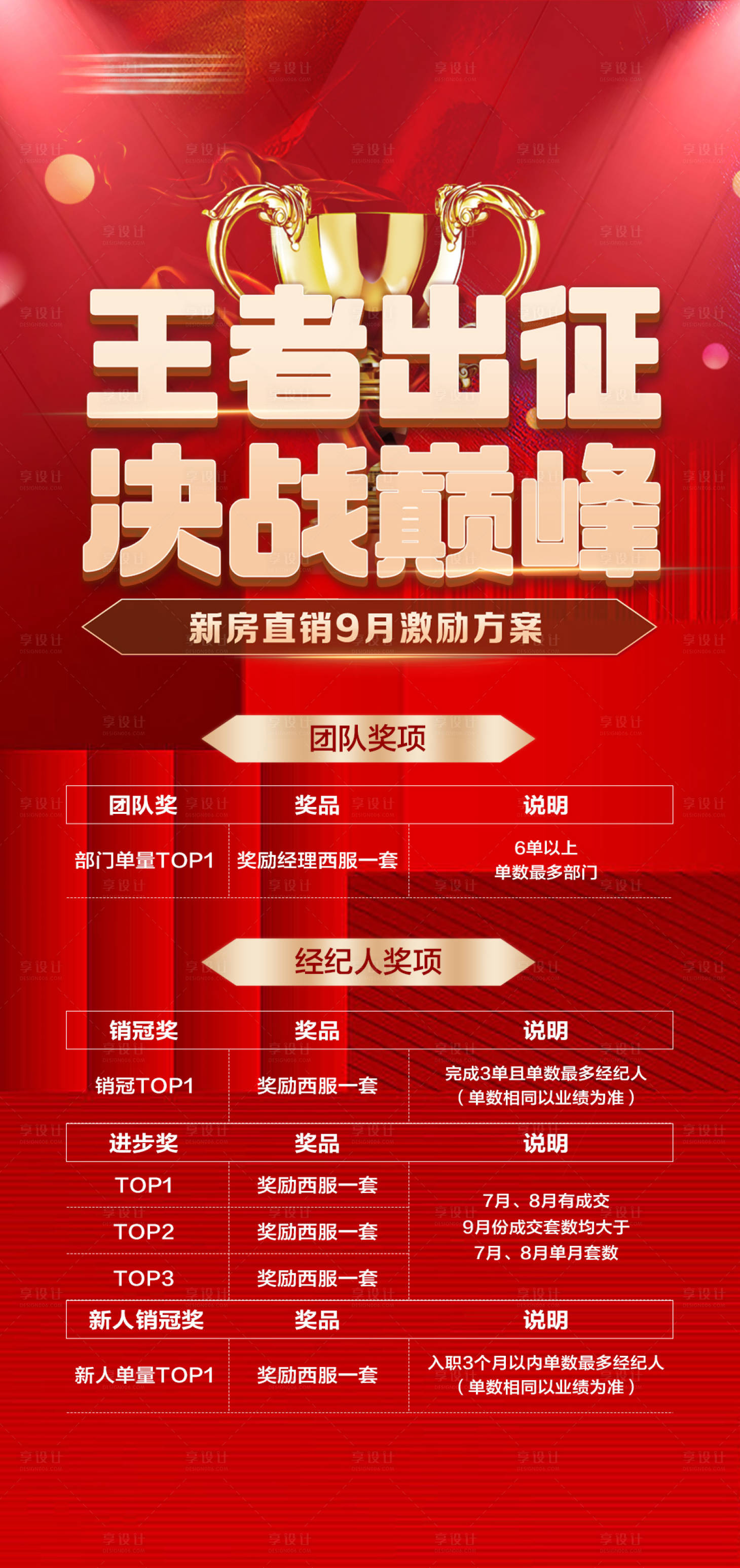 源文件下载【享设计】搜索编号：36500034652209820【房地产新房月度激励政策红色海报】