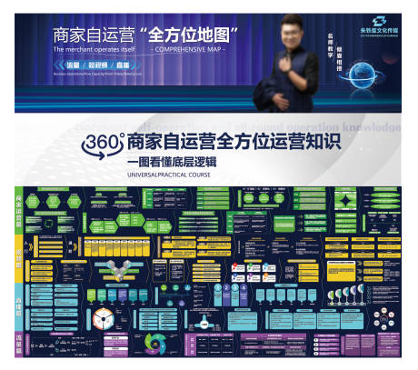 源文件下载【享设计】搜索编号：97580034560438037【个人IP直播运营海报推广介绍海报展板】