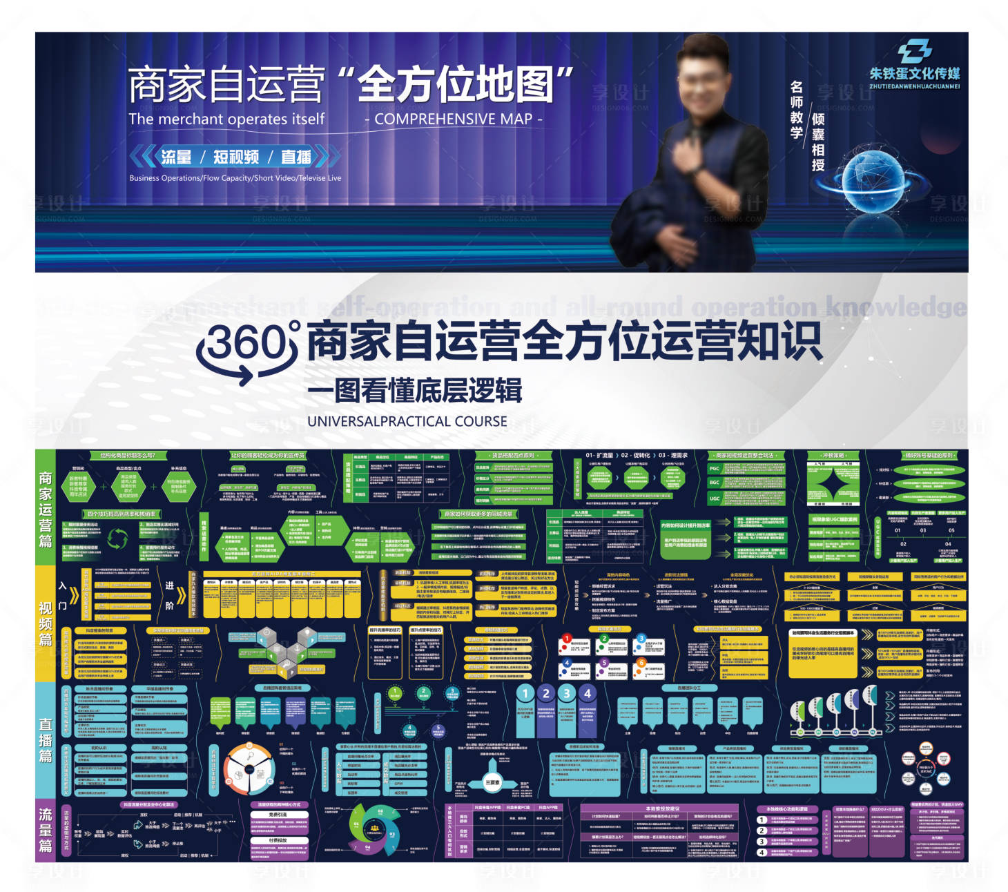 源文件下载【享设计】搜索编号：97580034560438037【个人IP直播运营海报推广介绍海报展板】