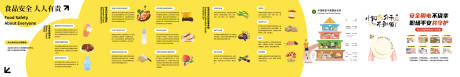 源文件下载【享设计】搜索编号：54650034765366348【食品安全用电安全展板】