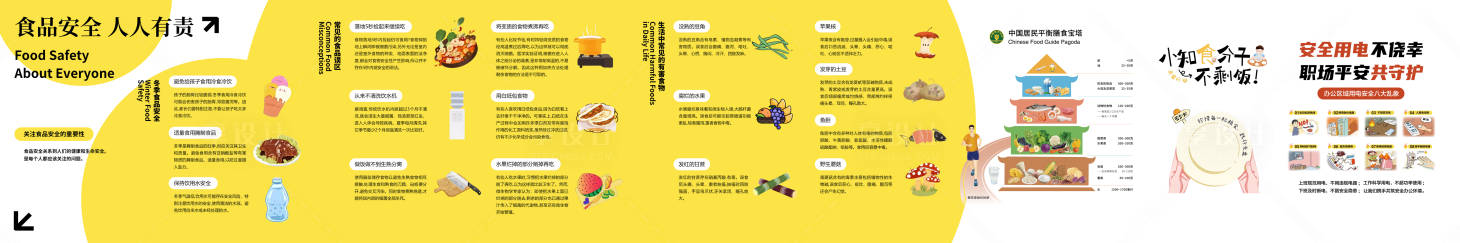 源文件下载【享设计】搜索编号：54650034765366348【食品安全用电安全展板】