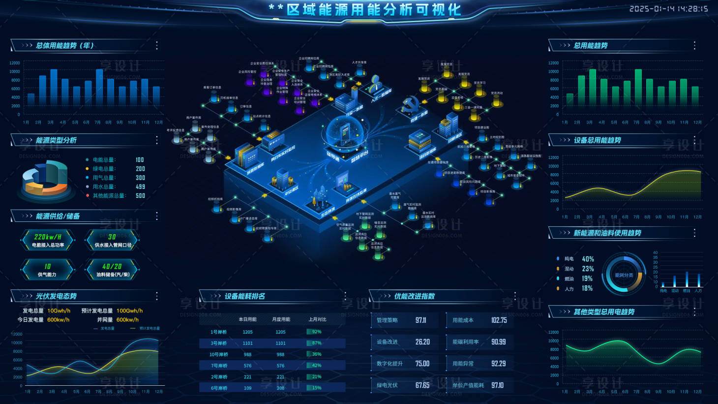 源文件下载【享设计】搜索编号：61140034476269606【区域能源用能分析可视化】