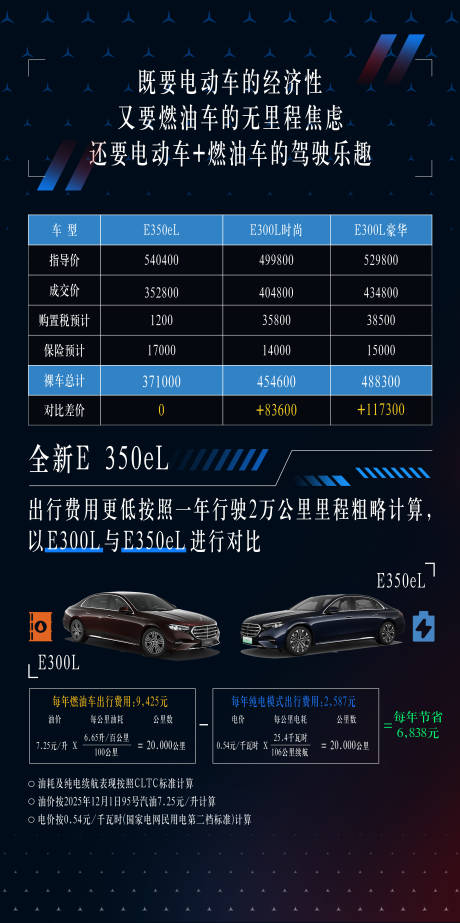 源文件下载【享设计】搜索编号：80630034503453330【汽车对比海报】